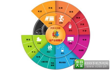 2016IGBC|如何挑选IP成为行业关键