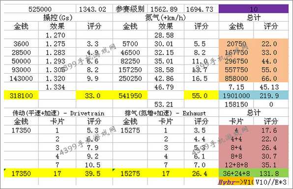 狂野飙车8兰博基尼Asterion改装技巧