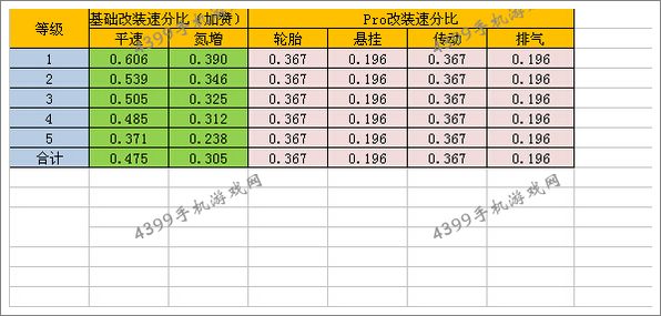狂野飙车8兰博基尼Asterion改装性价比
