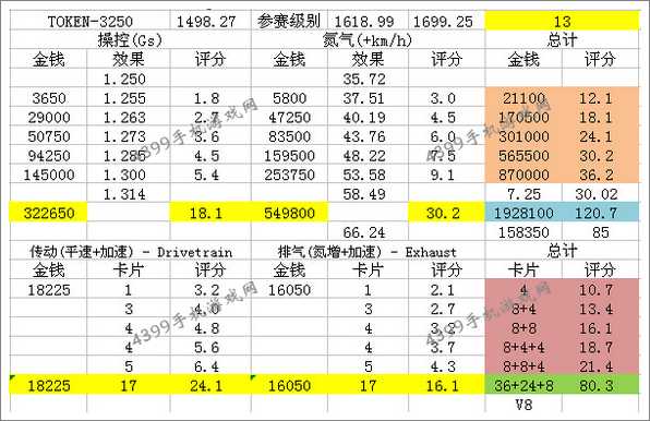 狂野飙车8Mazzanti Evantra改装技巧