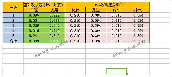 狂野飙车8Mazzanti Evantra改装性价比