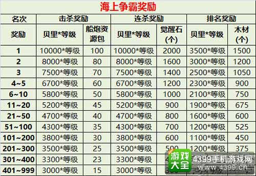 三个排行