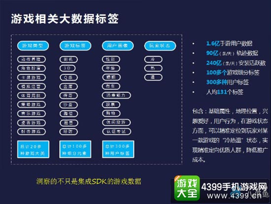 大数据助力游戏发行