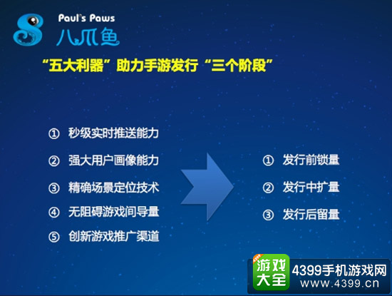 “五大利器”助力手游发行 “三个阶段”切中发行商需求痛点