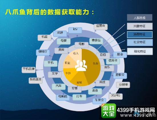 裸眼看数据 “神奇八爪鱼数据”背后大数据能力