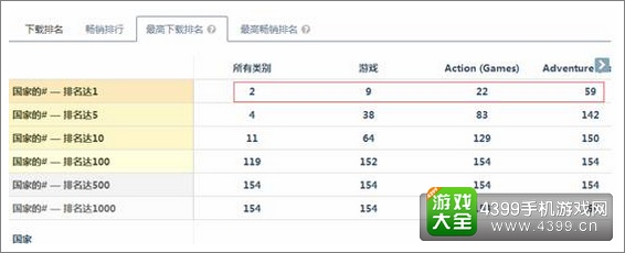 地牢猎手5统计图