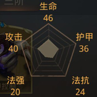 永恒文明野性领军