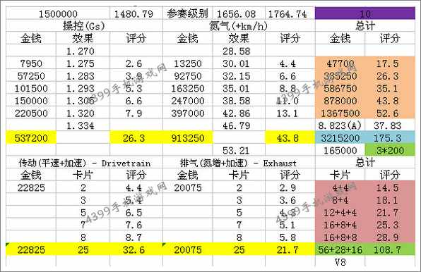 狂野飙车8Mosler GT3改装技巧