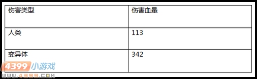 生死狙击月饼高爆解析