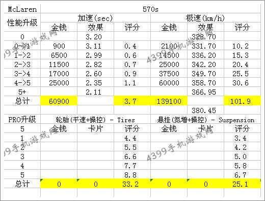狂野飙车8迈凯伦570S改装