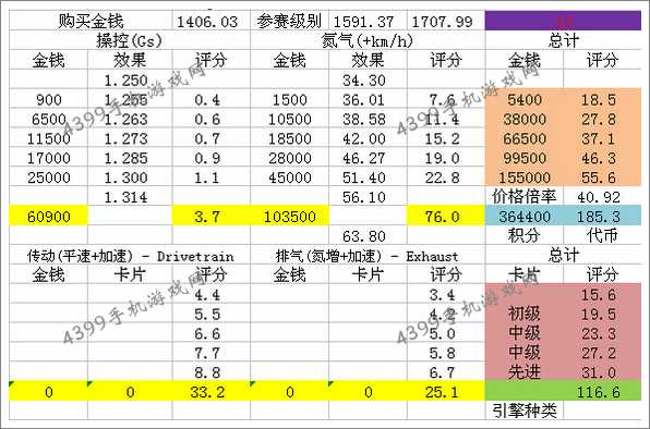 狂野飙车8迈凯伦570S改装性能