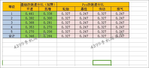 狂野飙车8迈凯伦570S改装性价比