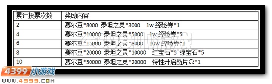 赛尔号精灵抗性开启投票开始