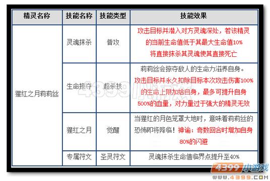 热血精灵派猩红之月莉莉丝技能