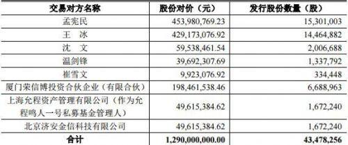 恒信移动