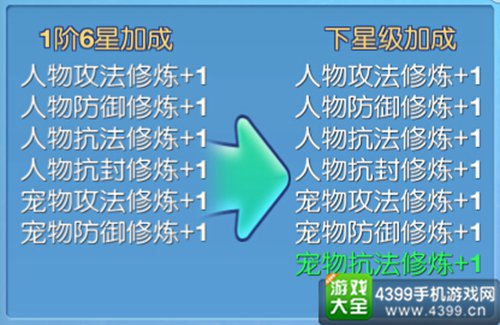 仙语坐骑进阶
