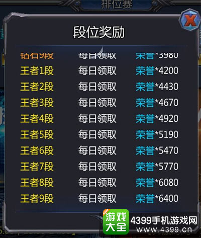 丰厚的段位奖励