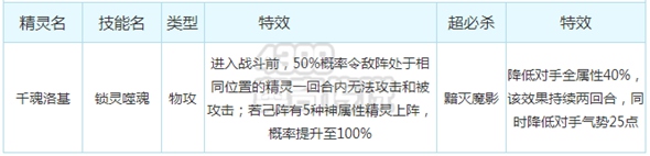 奥奇传说千魂洛基解析 技能