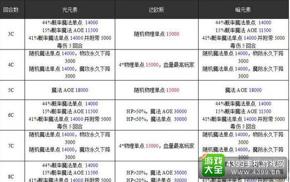 乖离性百万亚瑟王