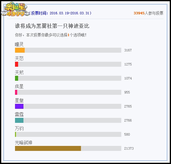 奥拉星黑翼社第一只神迹亚比出炉