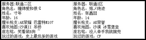 4399生死狙击王者争霸第七赛季季后赛A组选手资料