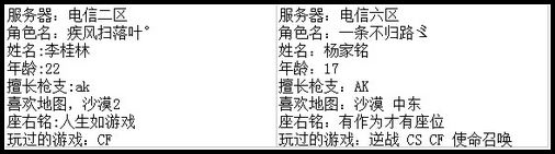 4399生死狙击王者争霸第七赛季季后赛A组选手资料