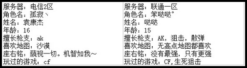 4399生死狙击王者争霸第七赛季季后赛A组选手资料
