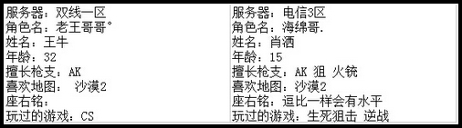 4399生死狙击王者争霸第七赛季季后赛A组选手资料