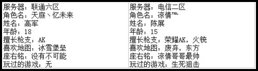 4399生死狙击王者争霸第七赛季季后赛A组选手资料
