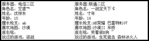 4399生死狙击王者争霸第七赛季季后赛B组选手资料