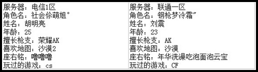 4399生死狙击王者争霸第七赛季季后赛B组选手资料