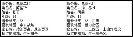 4399生死狙击王者争霸第七赛季季后赛B组选手资料