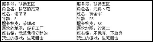 4399生死狙击王者争霸第七赛季季后赛B组选手资料