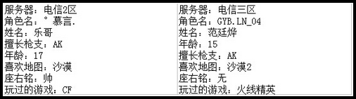4399生死狙击王者争霸第七赛季季后赛B组选手资料