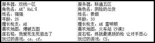 4399生死狙击王者争霸第七赛季季后赛B组选手资料