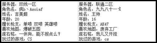 4399生死狙击王者争霸第七赛季季后赛B组选手资料
