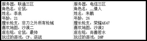 4399生死狙击王者争霸第七赛季季后赛B组选手资料
