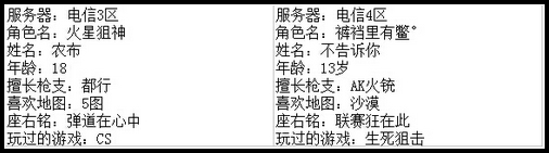 4399生死狙击最强王者争霸赛第七赛季C组玩家资料
