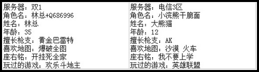 4399生死狙击最强王者争霸赛第七赛季C组玩家资料