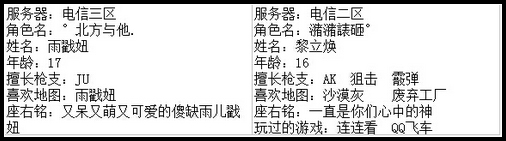 4399生死狙击最强王者争霸赛第七赛季C组玩家资料