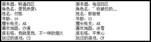 4399生死狙击最强王者争霸赛第七赛季C组玩家资料