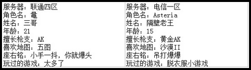 4399生死狙击最强王者争霸赛第七赛季C组玩家资料