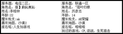 4399生死狙击最强王者争霸赛第七赛季C组玩家资料