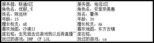 4399生死狙击最强王者争霸赛第七赛季C组玩家资料