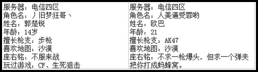 4399生死狙击最强王者争霸赛第七赛季C组玩家资料