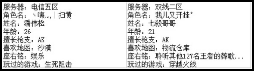 4399生死狙击最强王者争霸赛第七赛季E组玩家资料