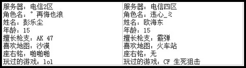 4399生死狙击最强王者争霸赛第七赛季E组玩家资料
