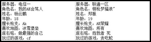 4399生死狙击最强王者争霸赛第七赛季D组玩家资料