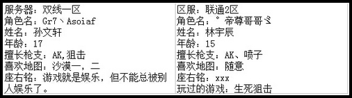 4399生死狙击最强王者争霸赛第七赛季D组玩家资料
