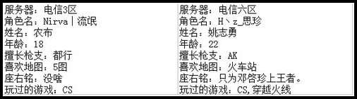 4399生死狙击最强王者争霸赛第七赛季D组玩家资料